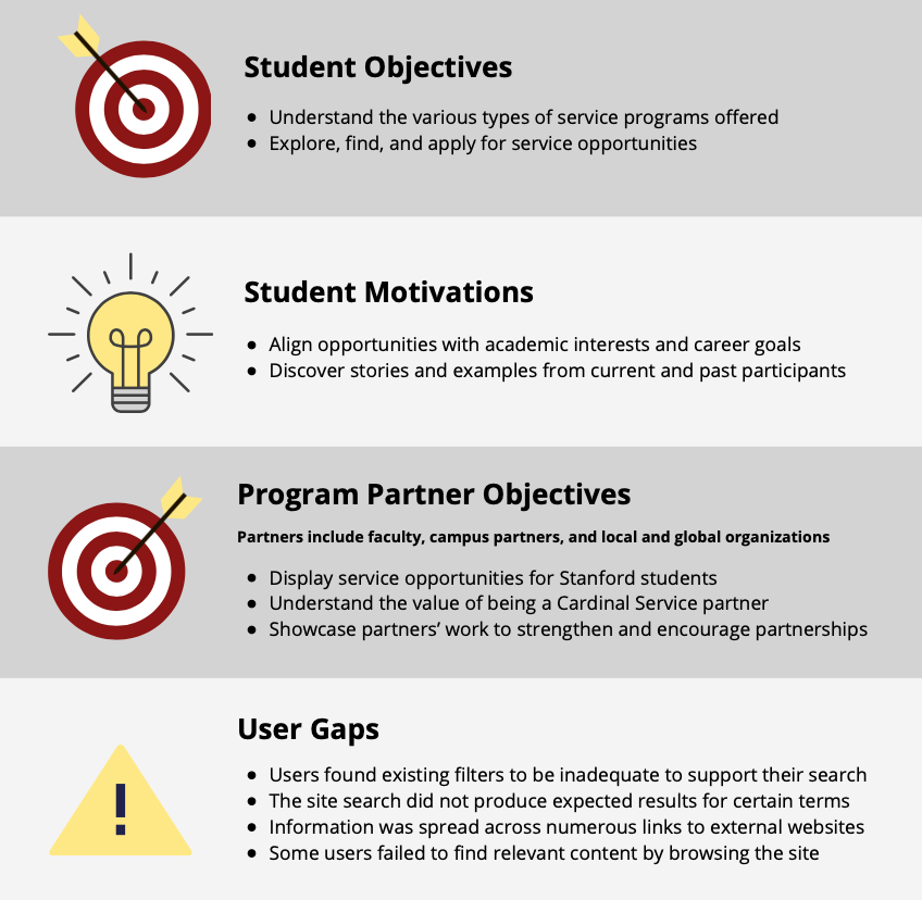 user needs examples        
        <figure class=